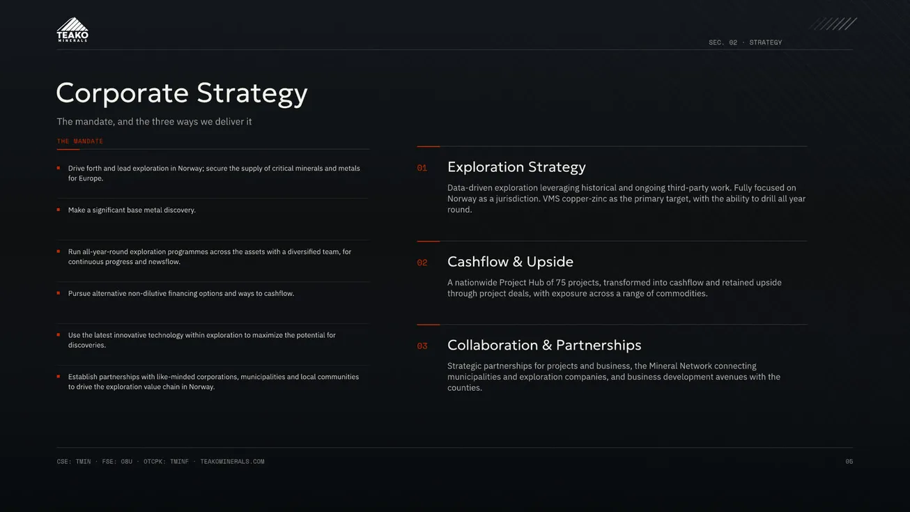 Corporate Strategy, the pillars set as a column of short entries