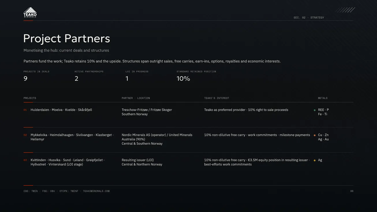 Project Partners: nine projects in deals, the partners and Teako's retained interest as a table