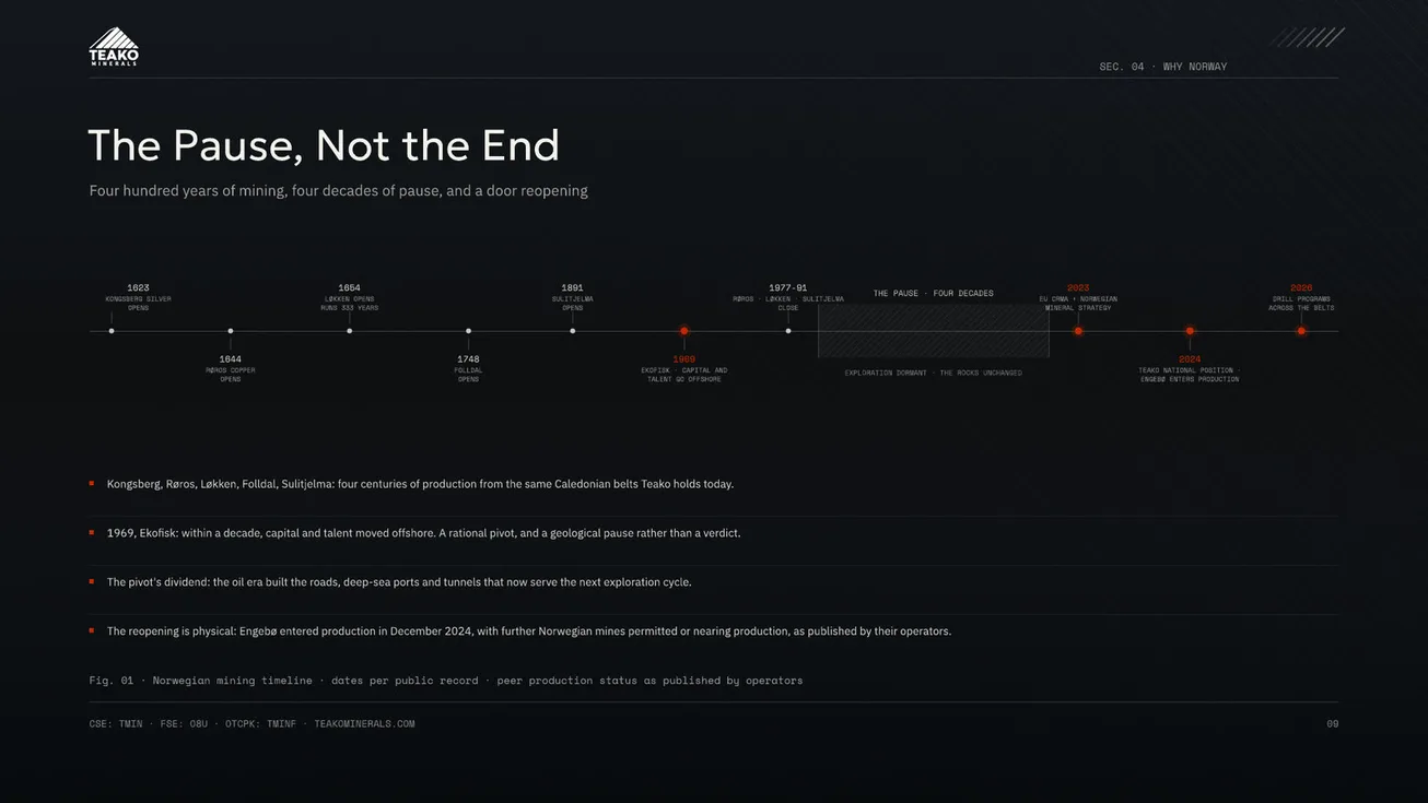 The Pause, Not the End: the exploration cycle drawn as a curve across the page
