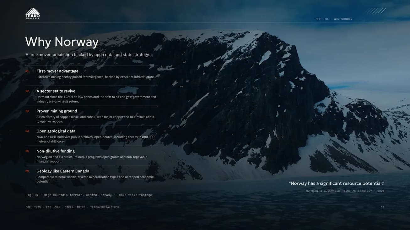 Why Norway, the argument set over a snow range at full bleed