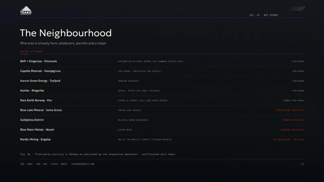 The Neighbourhood: who else is active in Norway, operator by operator