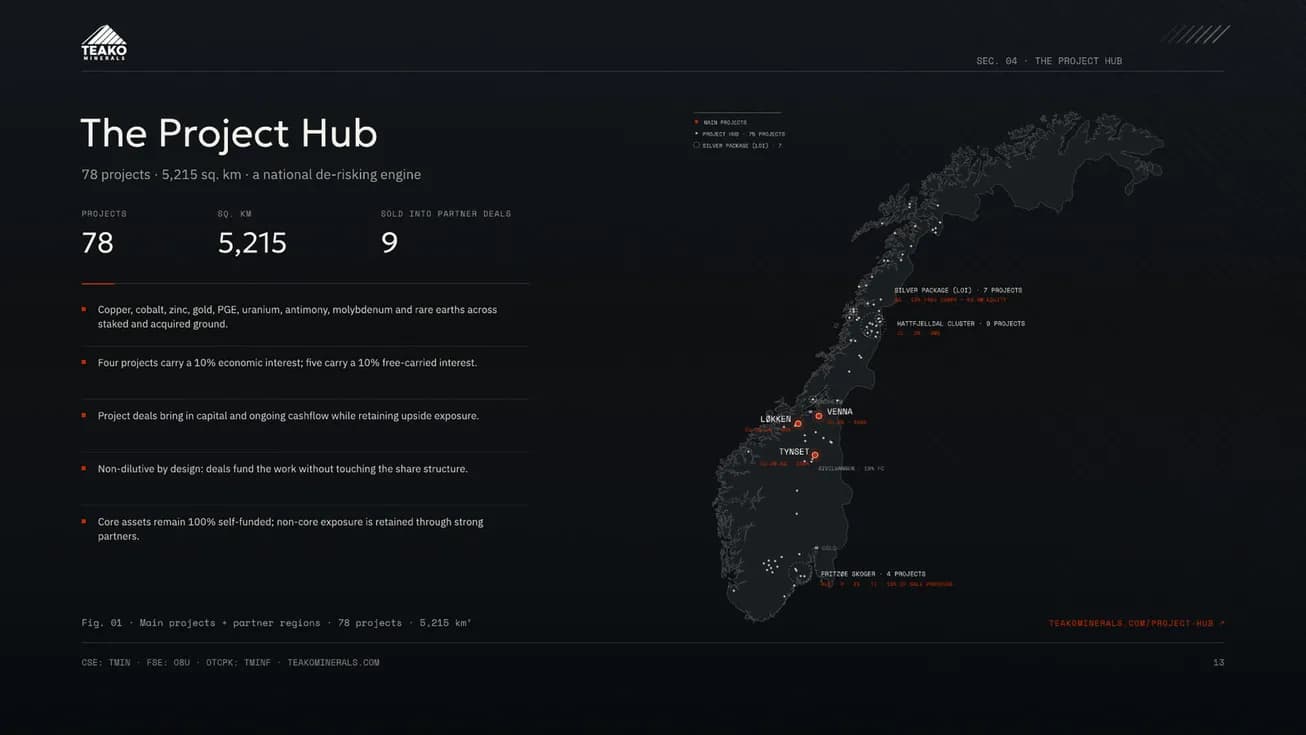The Project Hub: every licence on the map of Norway with the counts beside it