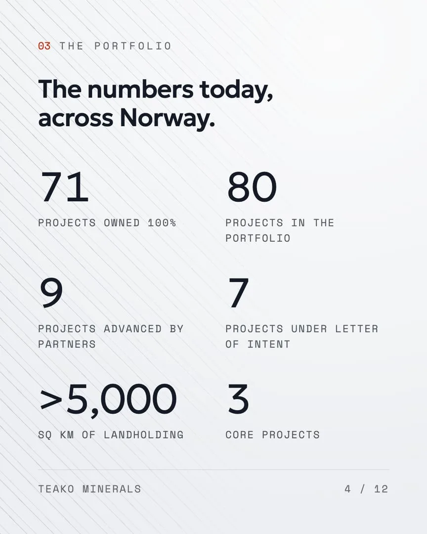 Who Teako is, page 4, a text post on paper: “The numbers today, across Norway.”, 71, 80, 9, 7, >5,000, 3
