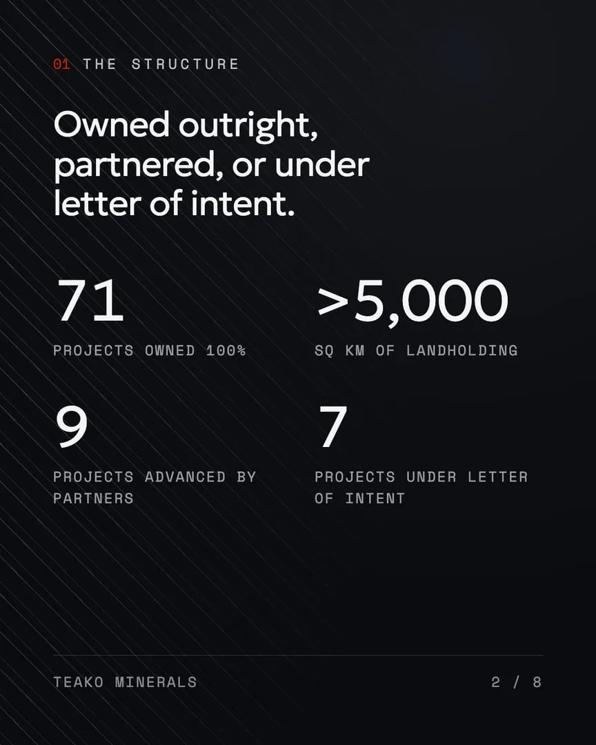 How the portfolio is built, page 2, a text post on paper: “Owned outright, partnered, or under letter of intent.”, 71, >5,000, 9, 7