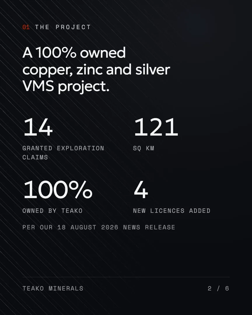 Field work at Tynset, page 2, a text post: “A 100% owned copper, zinc and silver VMS project.”, 14, 121, 100%, 4
