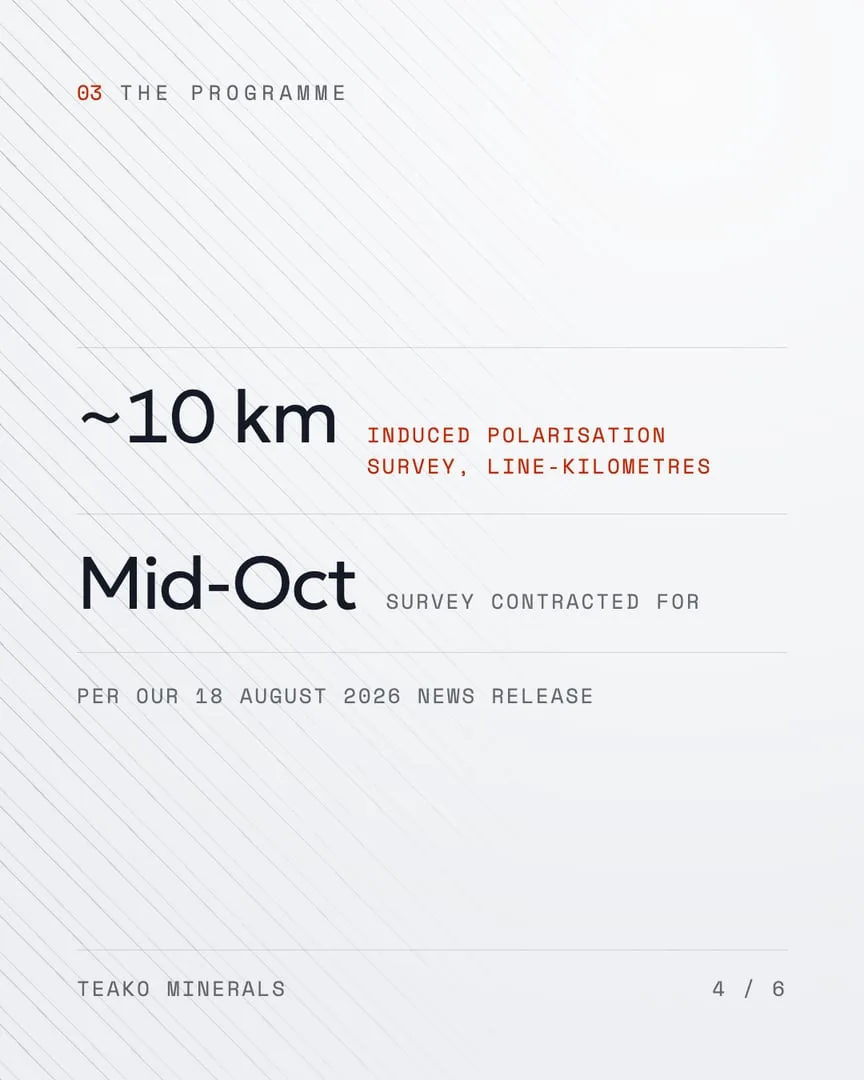 Field work at Tynset, page 4, a text post on paper: “~10 km” of induced polarisation survey, “Mid-Oct”