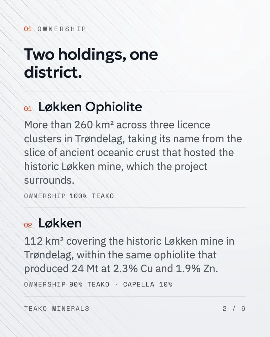 The Løkken District, page 2, a text post on paper: “Two holdings, one district.”, the Løkken Ophiolite and Løkken